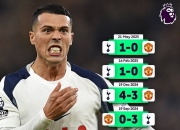 开云体育官网-关于热刺连续三轮不败保持不败纪录，实力逐渐崛起的信息