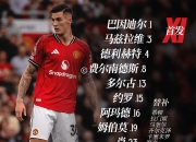 开云平台-包含曼联客场险胜马德里竞技，欧冠前景大好的词条