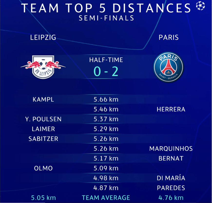 韩国血洗莱比锡红牛，迪马利亚打破历史纪录的简单介绍