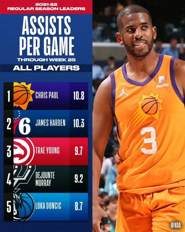 小牛斩杀雷霆特雷杨变盖帽王 小牛斩杀雷霆特雷杨变盖帽王