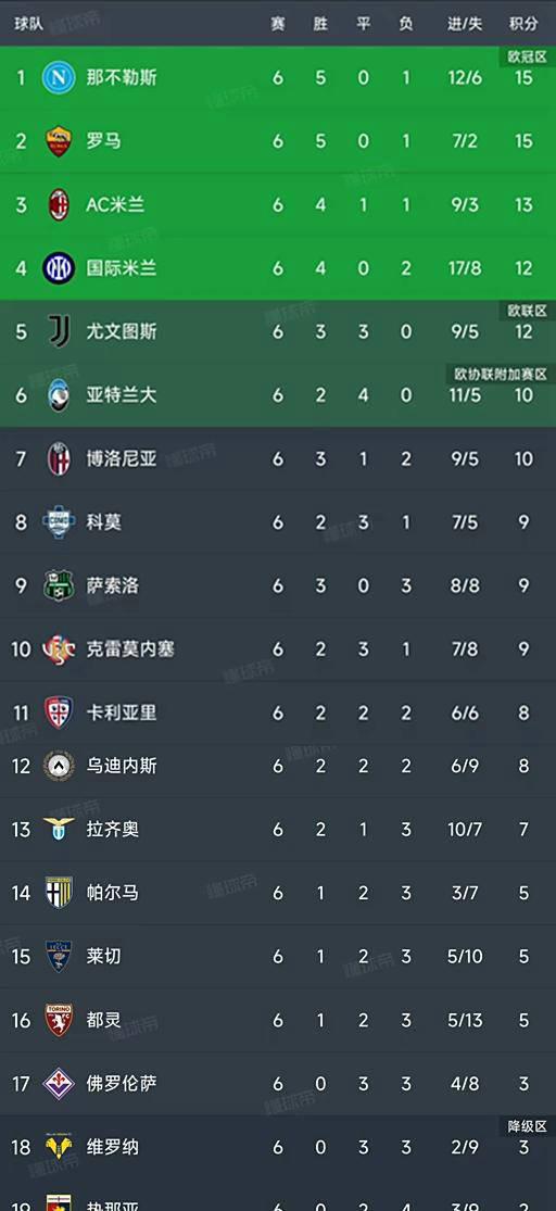 关于那不勒斯客场惊险逆转克罗托内，继续追赶榜首的信息